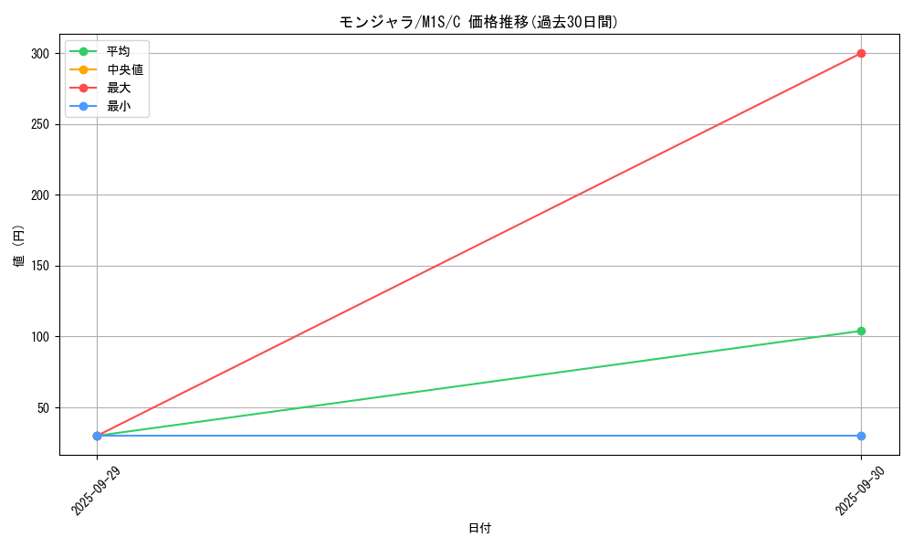 card_23691_series_61441_rarity_65214_graph
