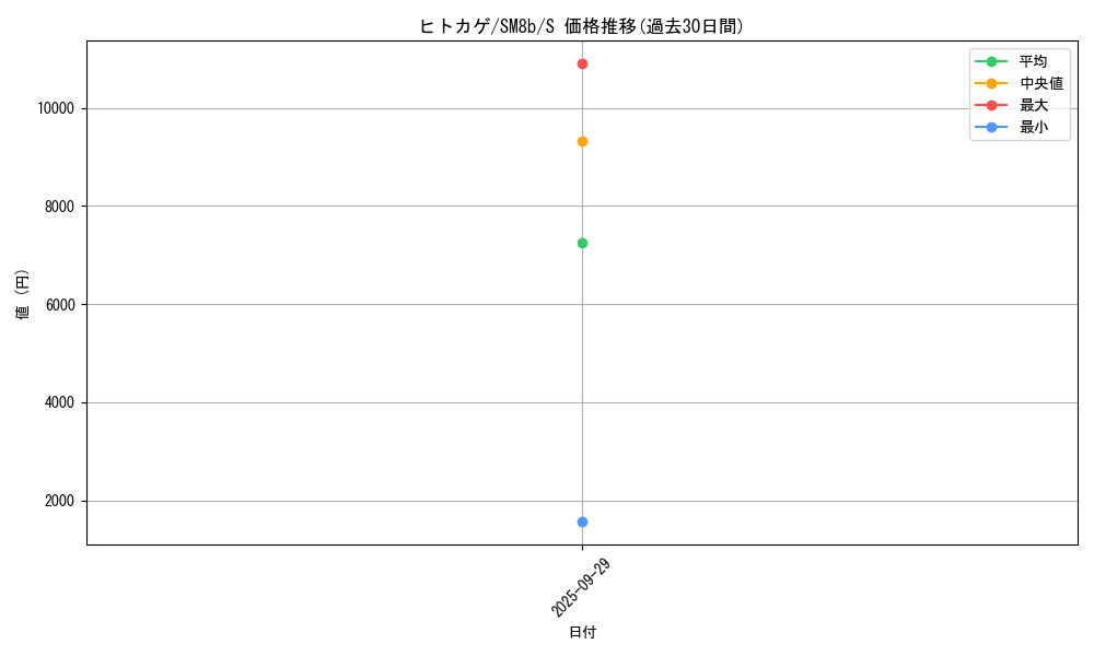 card_23692_series_61277_rarity_80235_graph