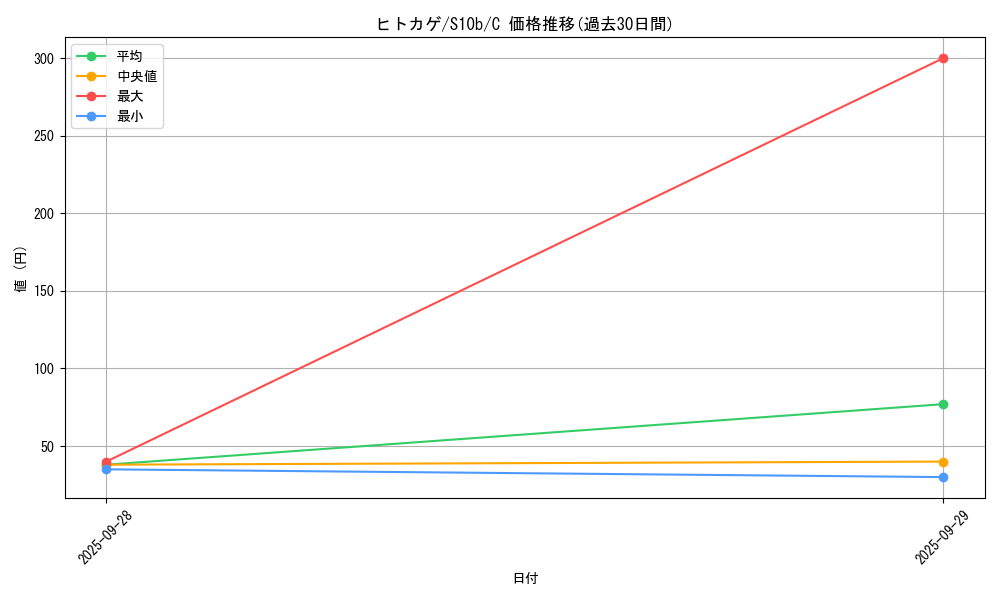 card_23692_series_61364_rarity_65214_graph