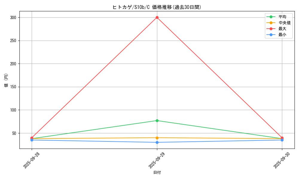 card_23692_series_61364_rarity_65214_graph