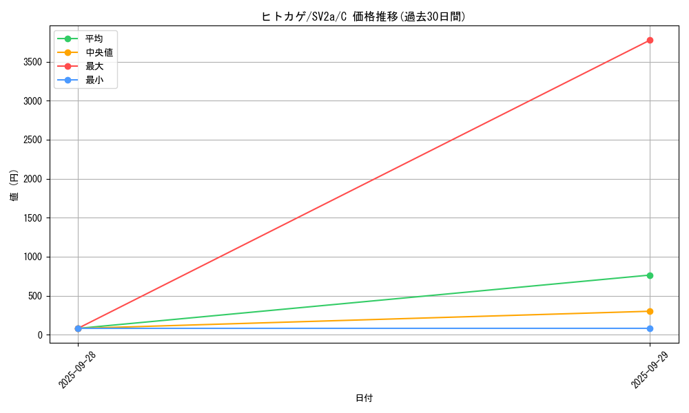 card_23692_series_61384_rarity_65214_graph