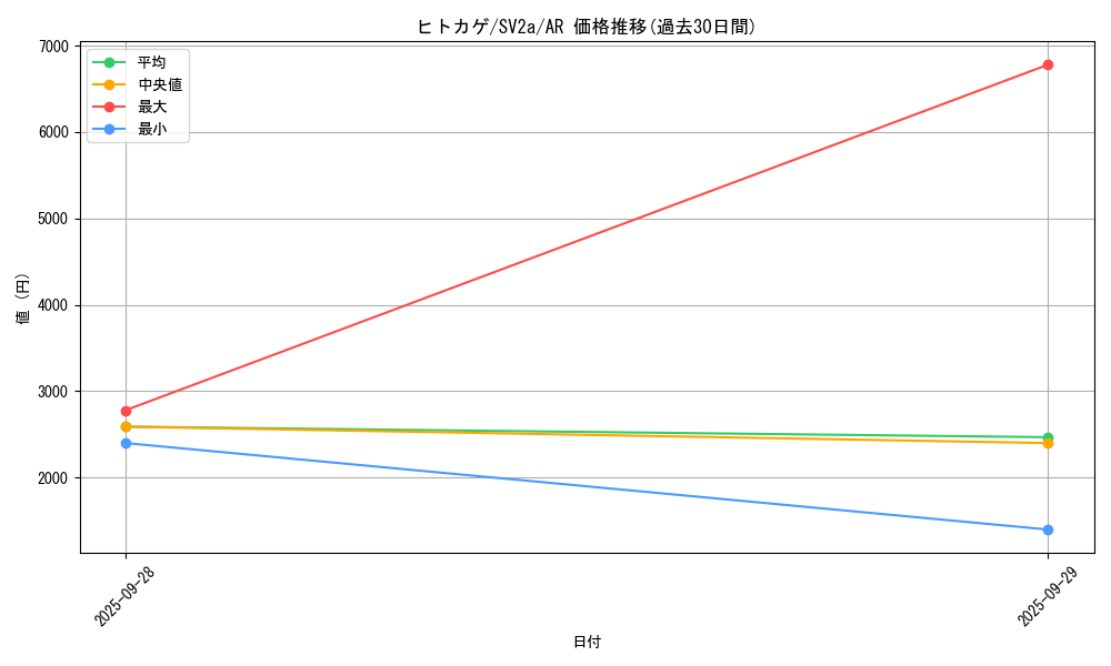 card_23692_series_61384_rarity_86461_graph