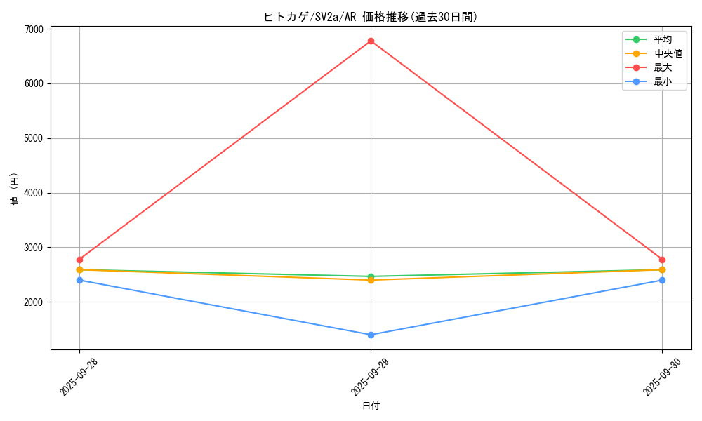 card_23692_series_61384_rarity_86461_graph
