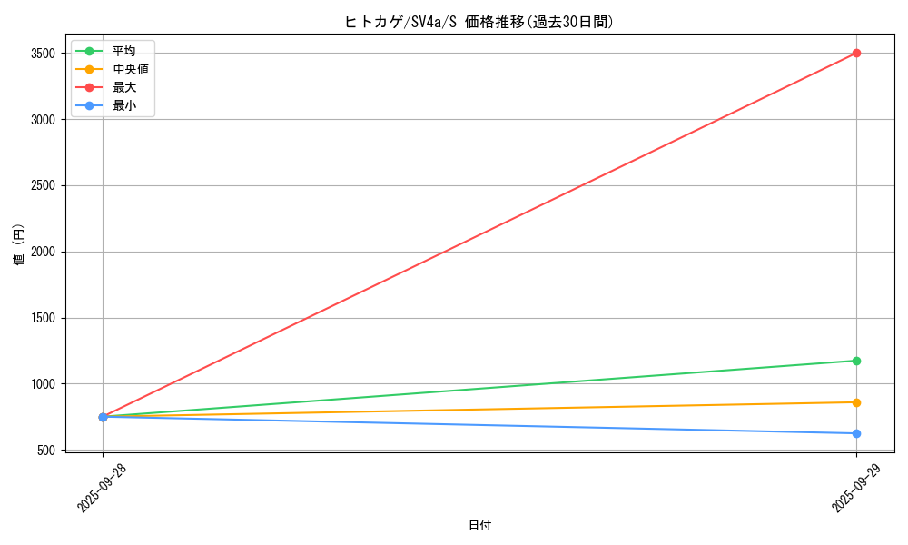 card_23692_series_61404_rarity_80235_graph