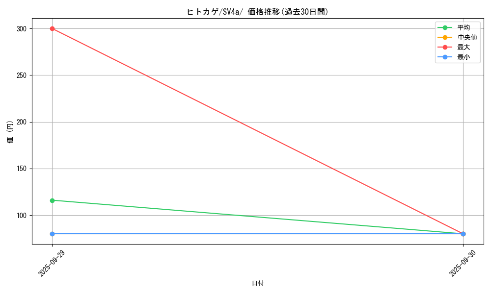 card_23692_series_61404_rarity_95225_graph