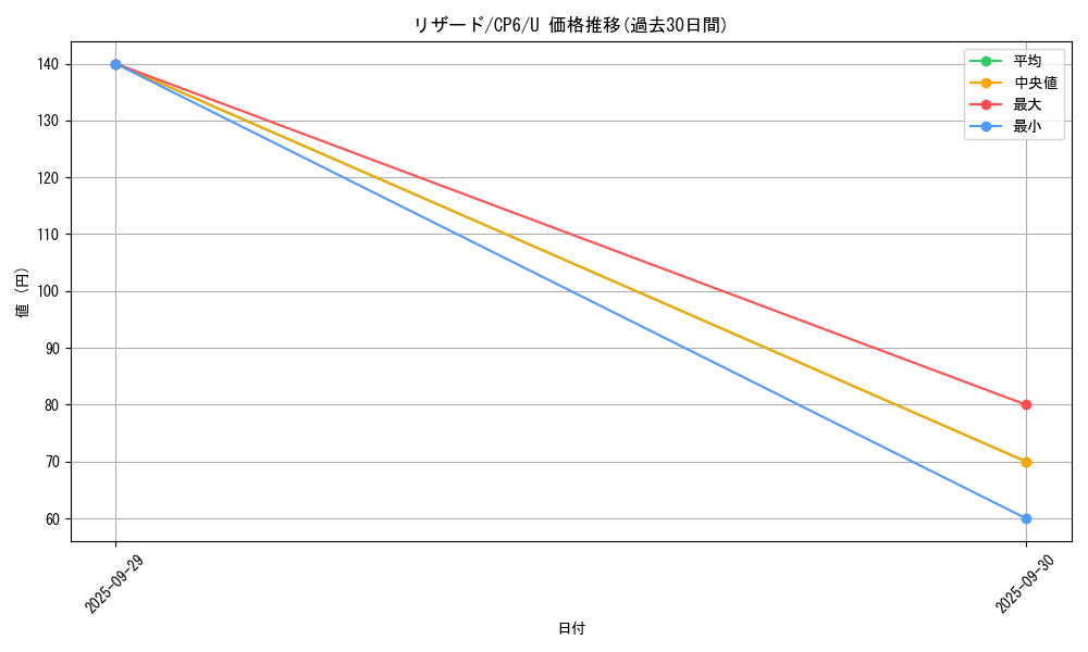 card_23693_series_61190_rarity_65215_graph
