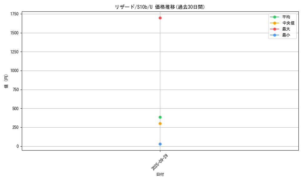 card_23693_series_61364_rarity_65215_graph