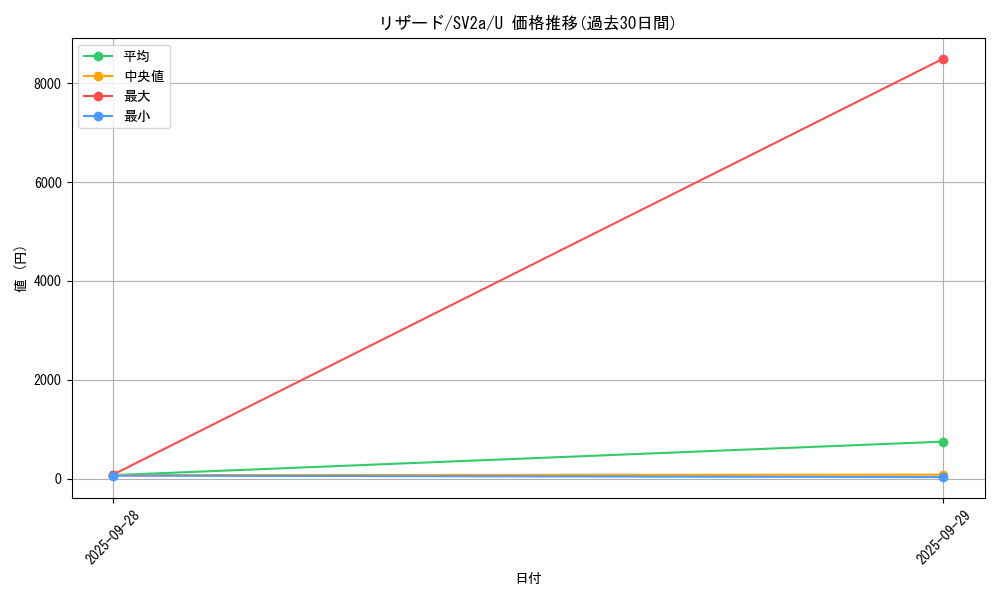 card_23693_series_61384_rarity_65215_graph