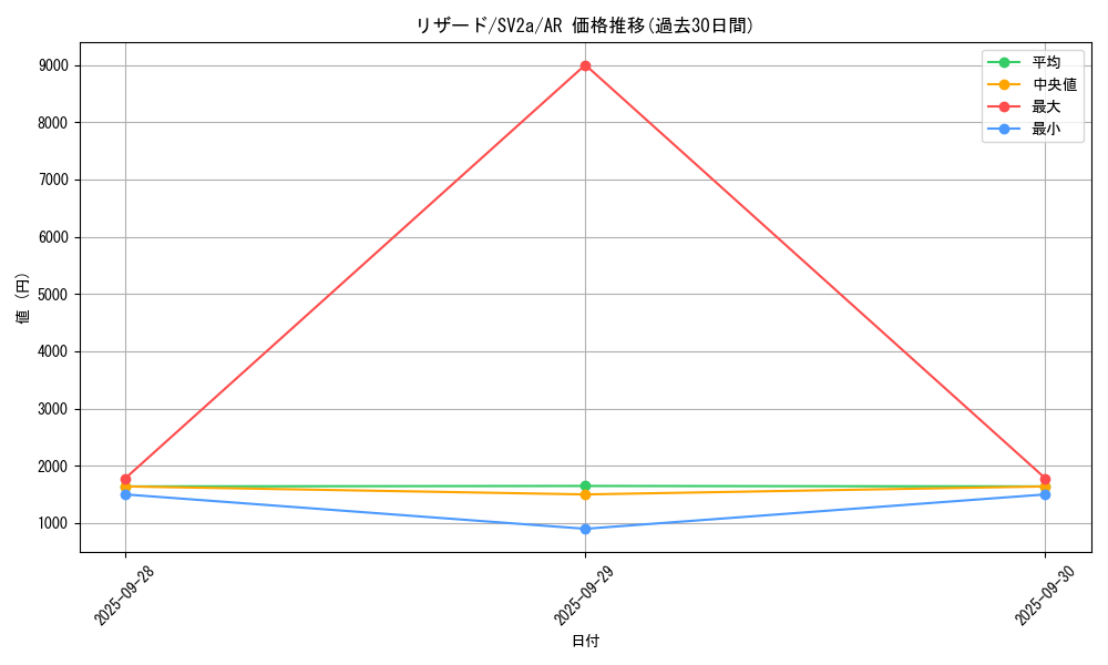 card_23693_series_61384_rarity_86461_graph