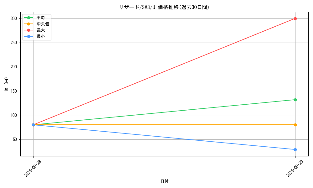 card_23693_series_61393_rarity_65215_graph