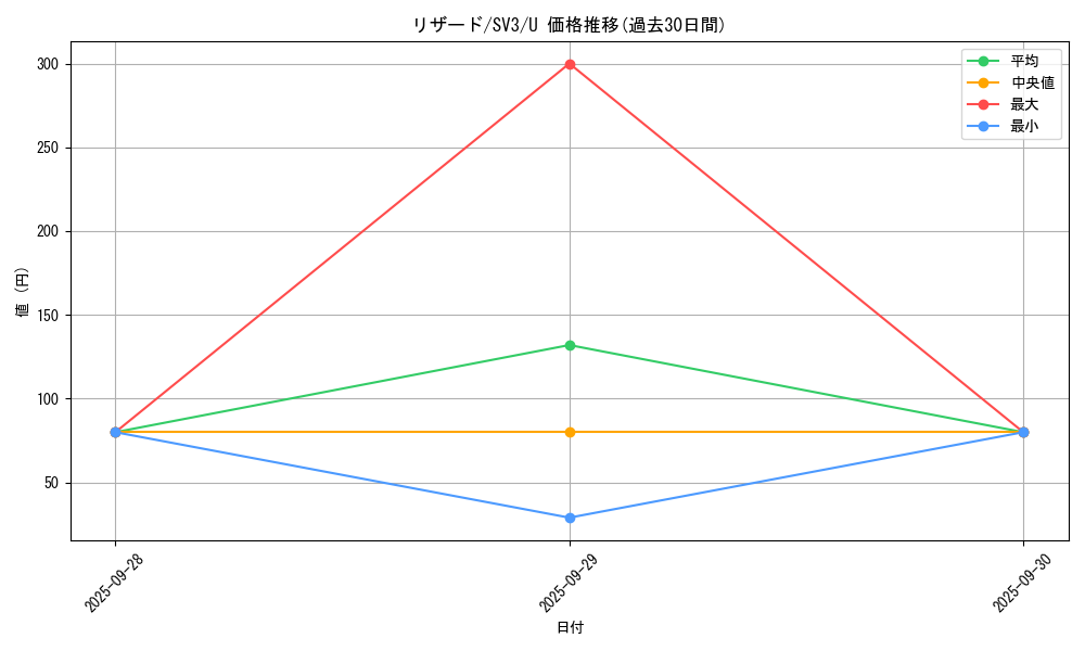 card_23693_series_61393_rarity_65215_graph