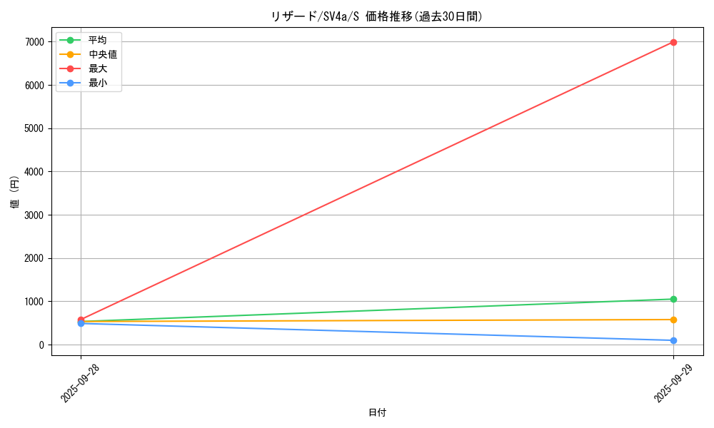 card_23693_series_61404_rarity_80235_graph
