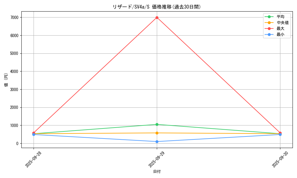 card_23693_series_61404_rarity_80235_graph