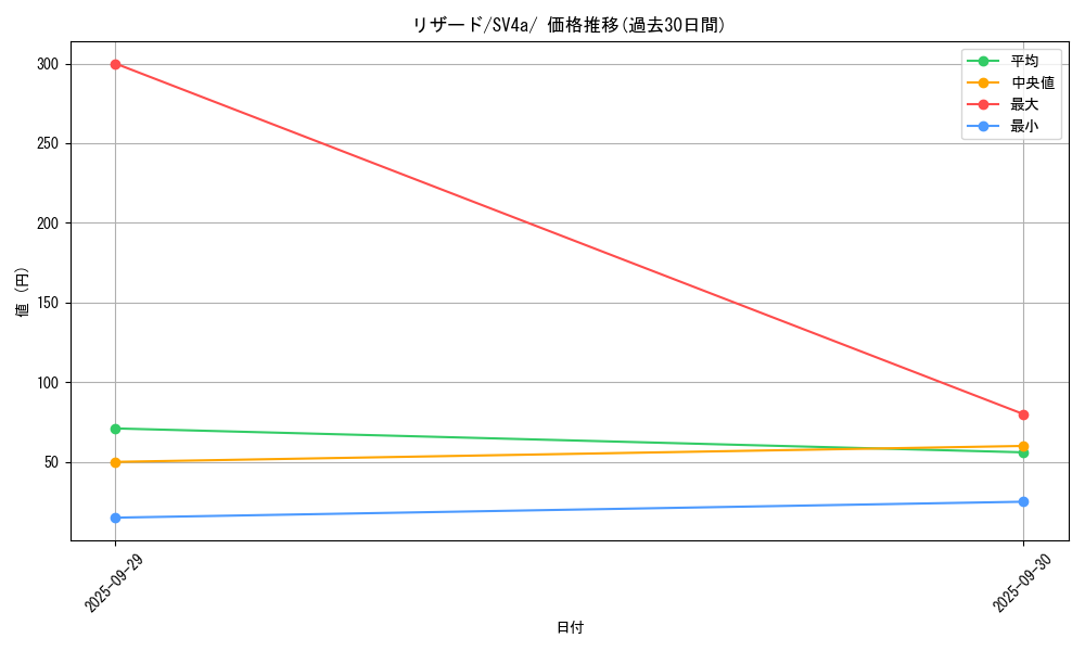 card_23693_series_61404_rarity_95225_graph