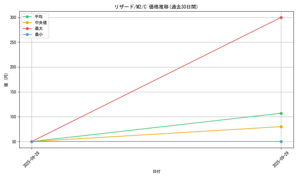 card_23693_series_61445_rarity_65214_graph