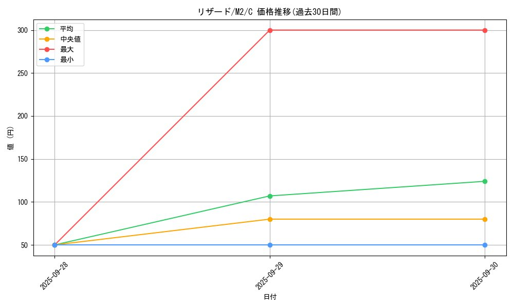 card_23693_series_61445_rarity_65214_graph