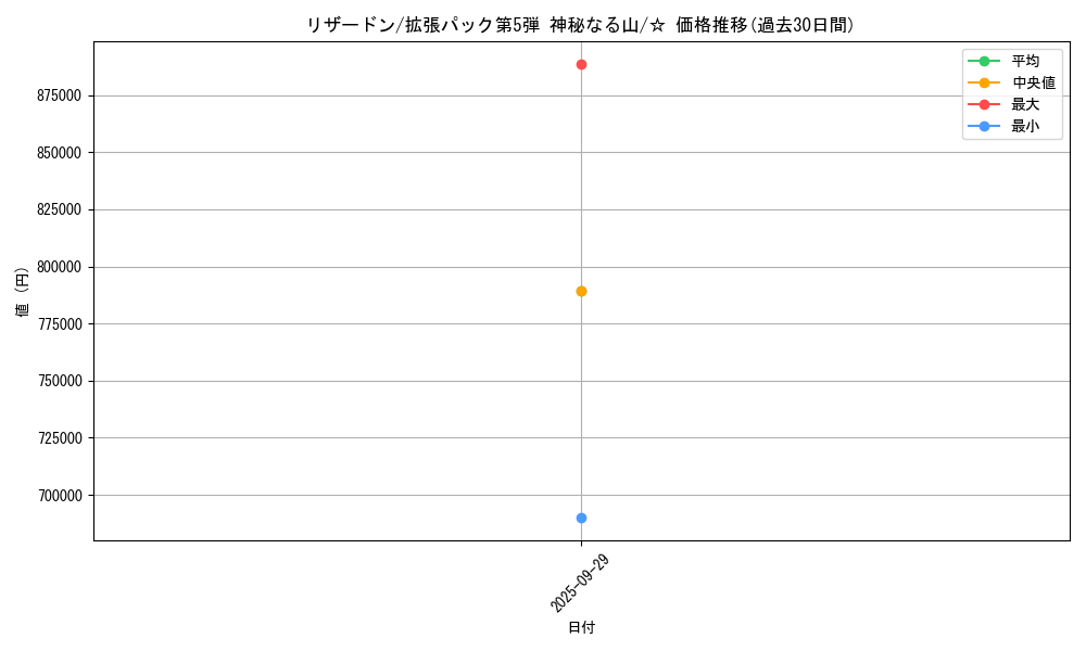 card_23694_series_61000_rarity_65569_graph