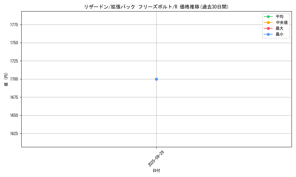 card_23694_series_61135_rarity_65216_graph