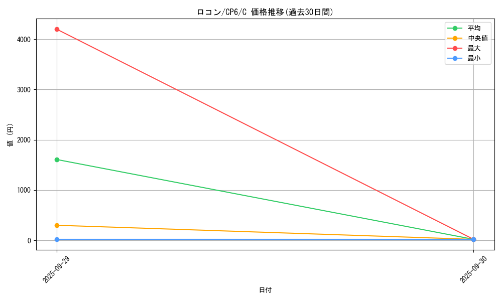 card_23695_series_61190_rarity_65214_graph