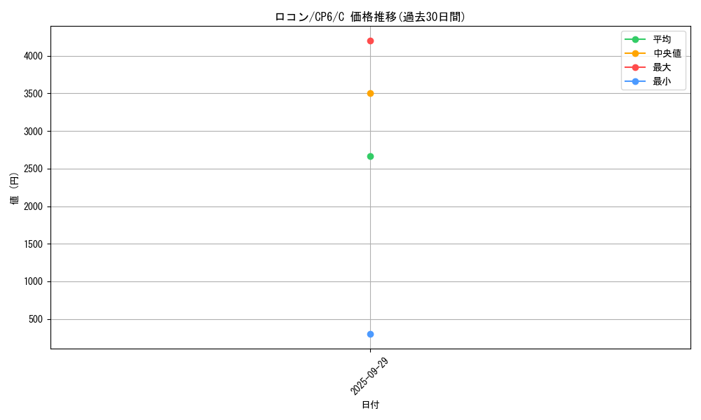 card_23695_series_61190_rarity_65214_graph