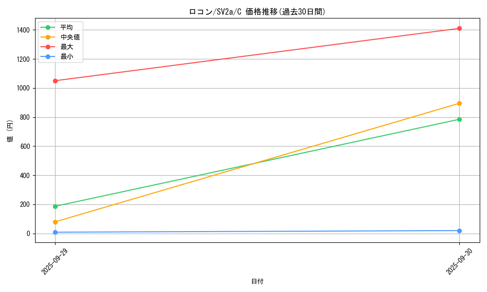 card_23695_series_61384_rarity_65214_graph