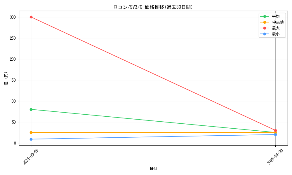 card_23695_series_61393_rarity_65214_graph