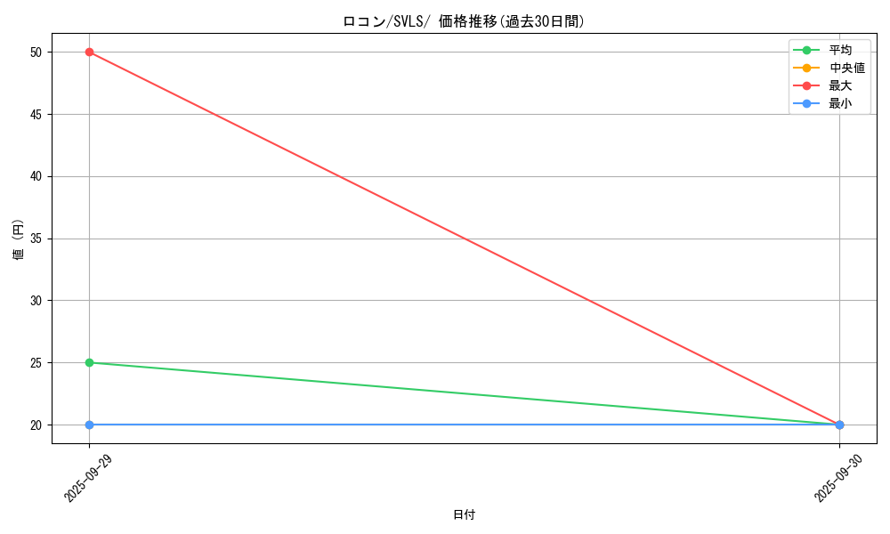 card_23695_series_61419_rarity_95225_graph