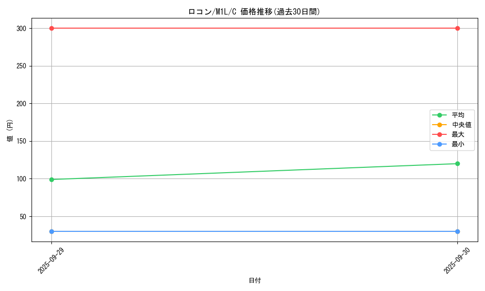 card_23695_series_61440_rarity_65214_graph
