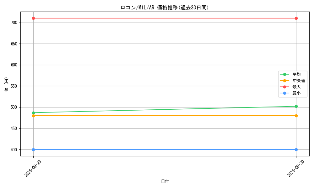 card_23695_series_61440_rarity_86461_graph