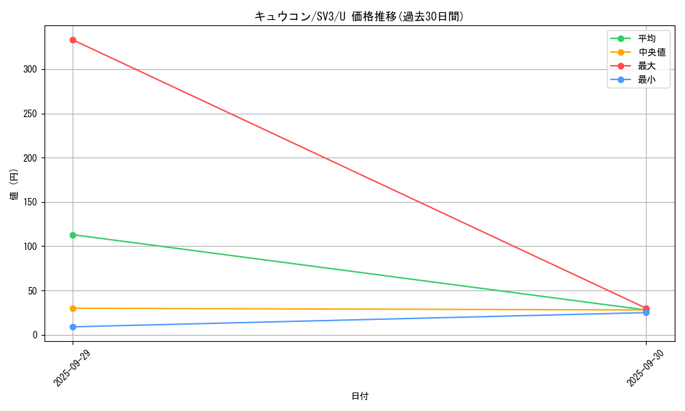 card_23696_series_61393_rarity_65215_graph