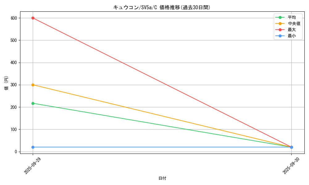 card_23696_series_61411_rarity_65214_graph