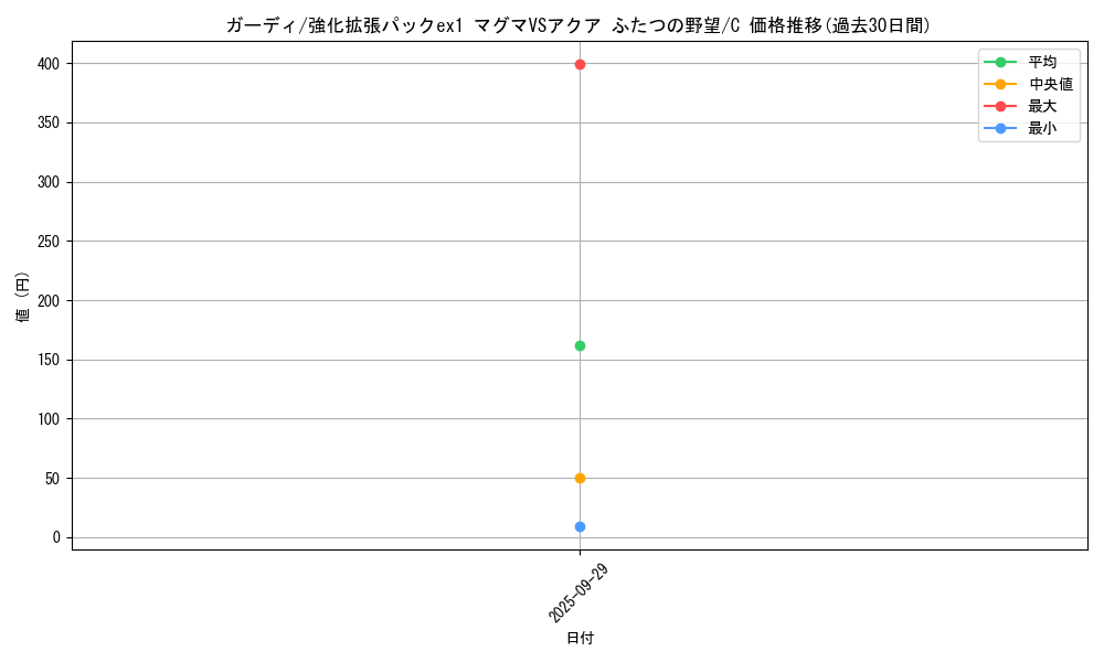 card_23697_series_61010_rarity_65214_graph