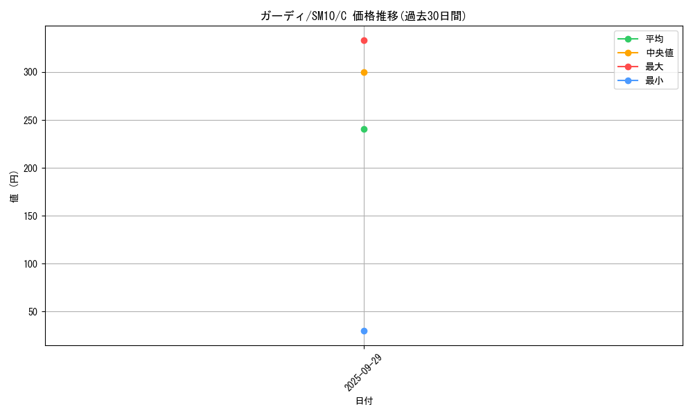 card_23697_series_61287_rarity_65214_graph
