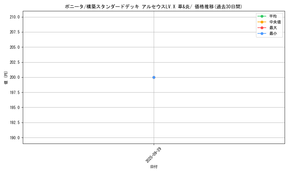 card_23699_series_61090_rarity_95225_graph