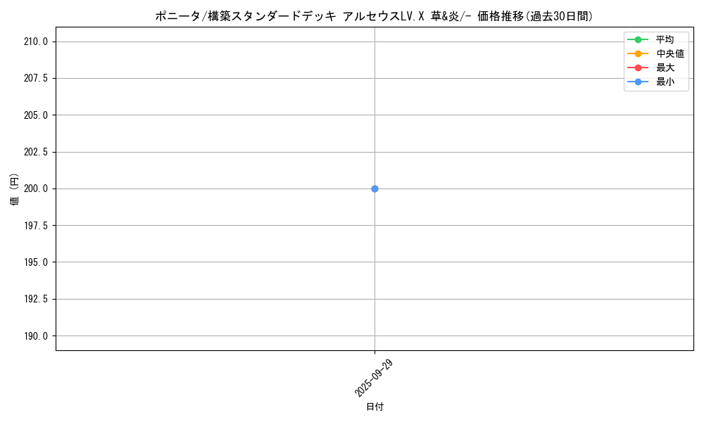 card_23699_series_61090_rarity_95225_graph