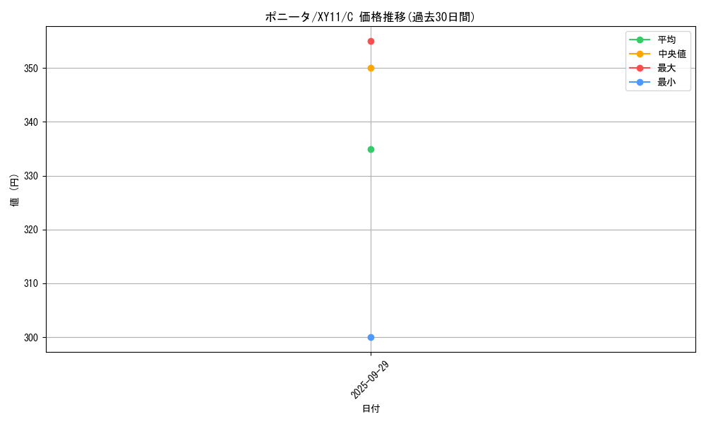 card_23699_series_61187_rarity_65214_graph