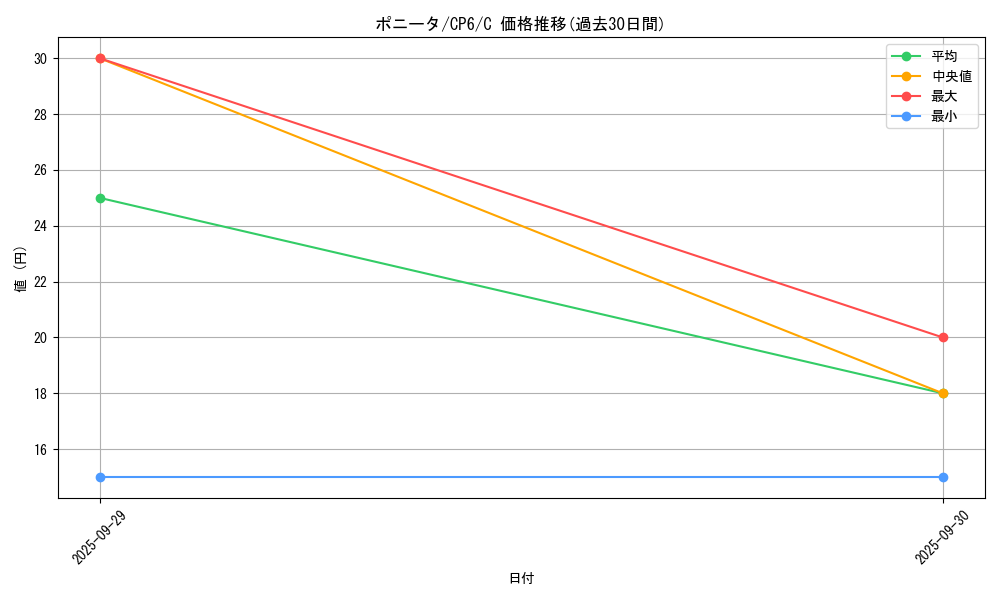 card_23699_series_61190_rarity_65214_graph