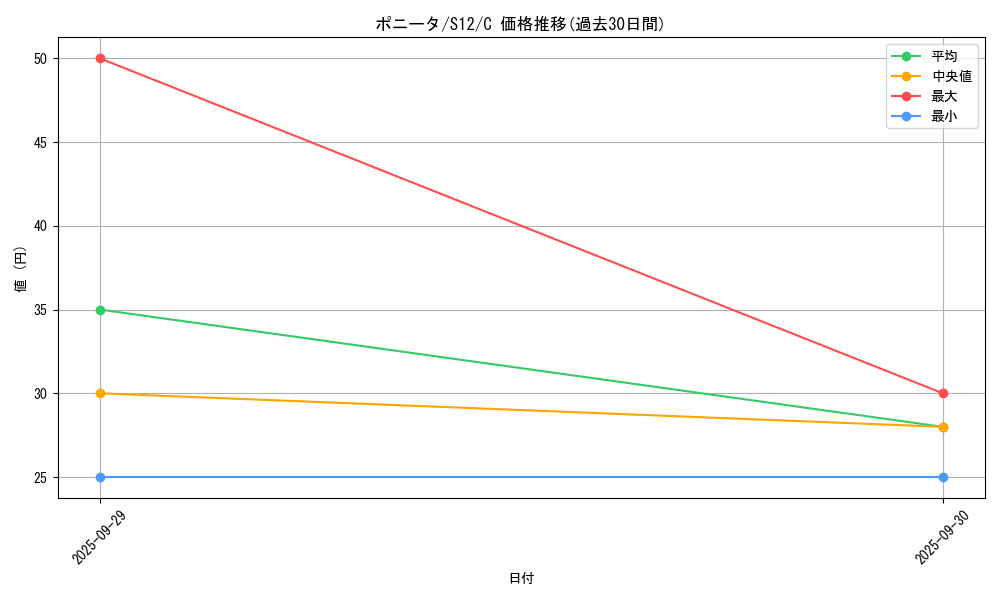 card_23699_series_61370_rarity_65214_graph