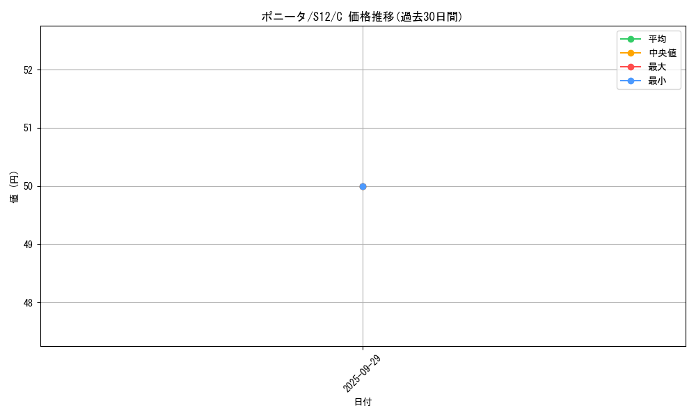 card_23699_series_61370_rarity_65214_graph
