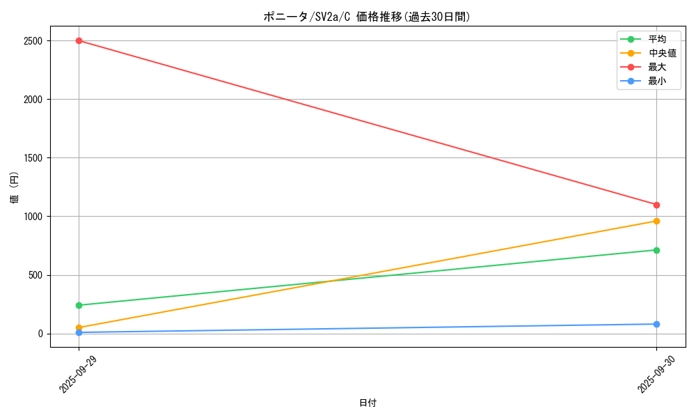 card_23699_series_61384_rarity_65214_graph