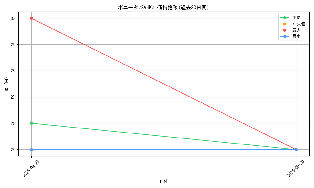 card_23699_series_61407_rarity_95225_graph