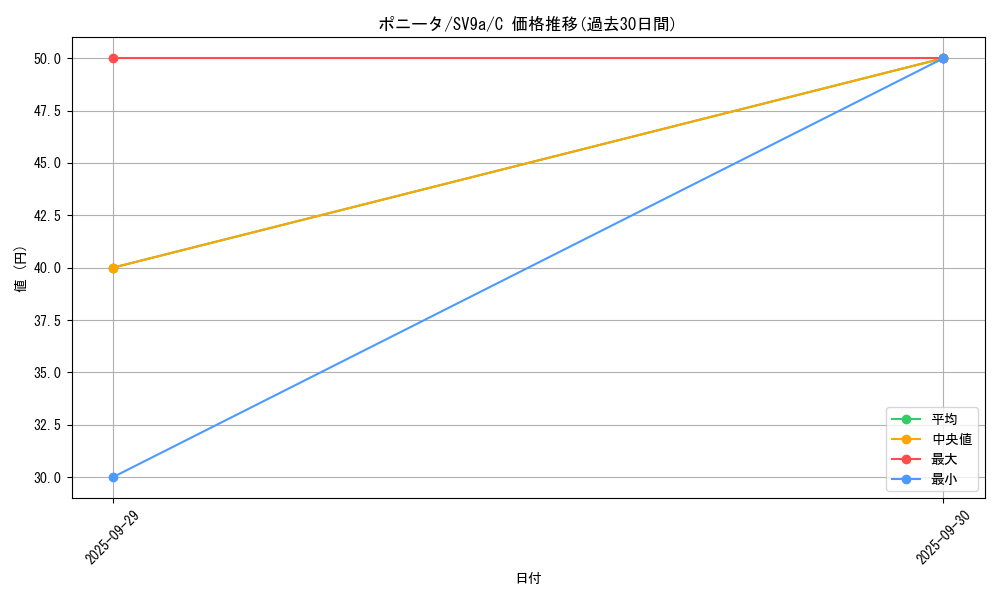 card_23699_series_61436_rarity_65214_graph