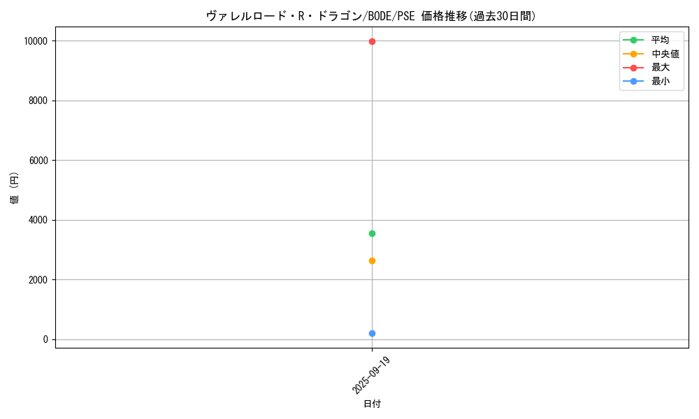 card_2369_series_5224_rarity_8_graph