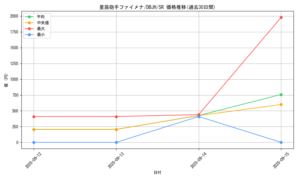 card_236_series_335_rarity_3_graph