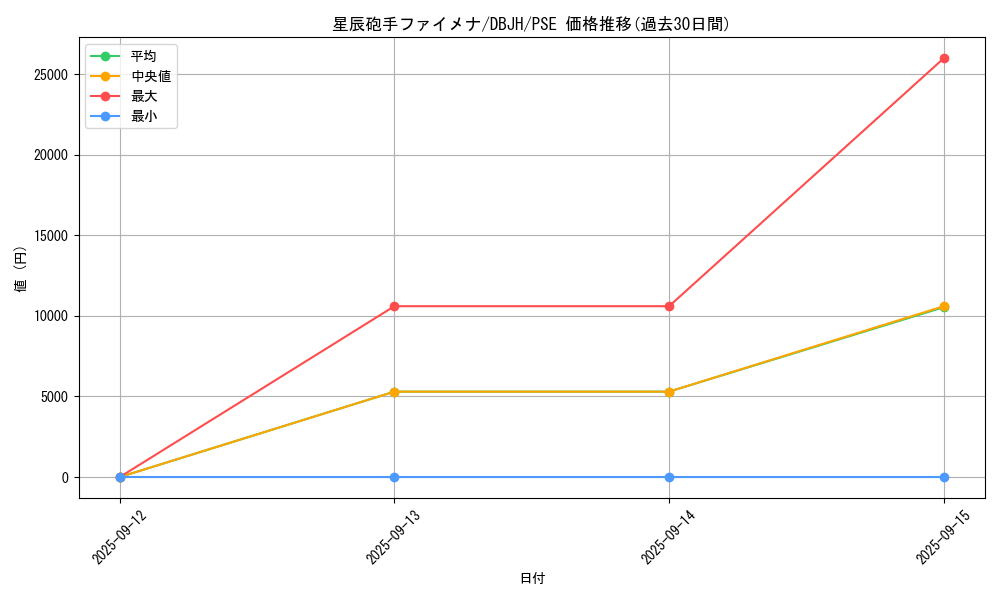card_236_series_335_rarity_8_graph