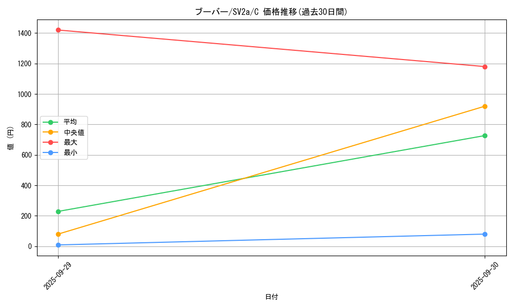 card_23700_series_61384_rarity_65214_graph