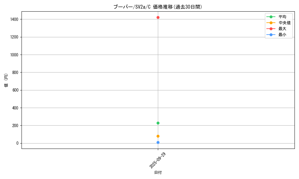 card_23700_series_61384_rarity_65214_graph