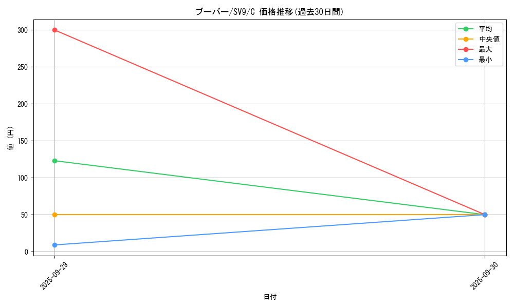 card_23700_series_61432_rarity_65214_graph