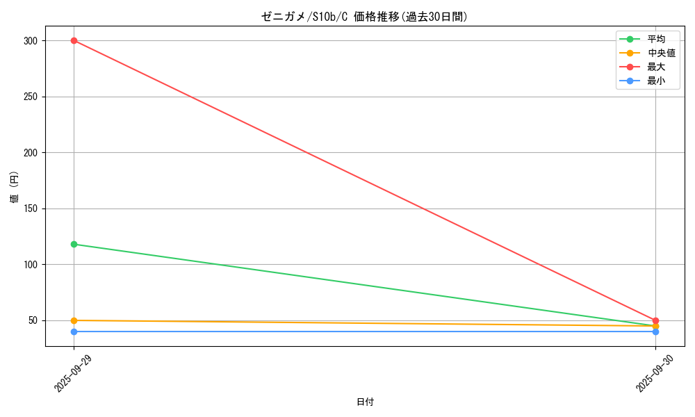 card_23701_series_61364_rarity_65214_graph