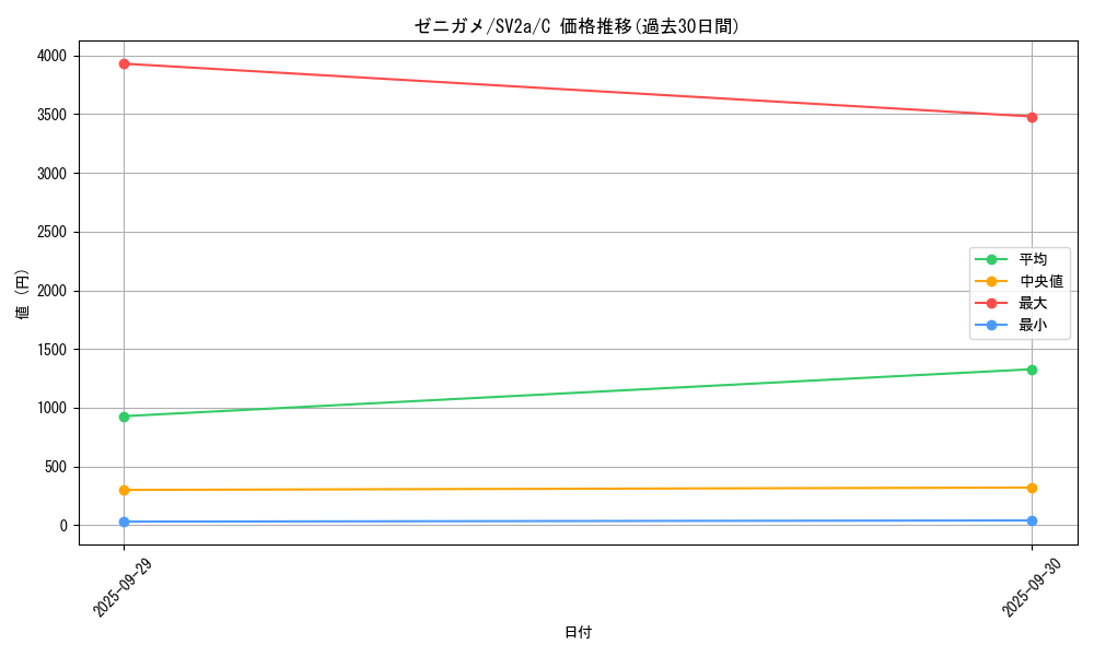 card_23701_series_61384_rarity_65214_graph